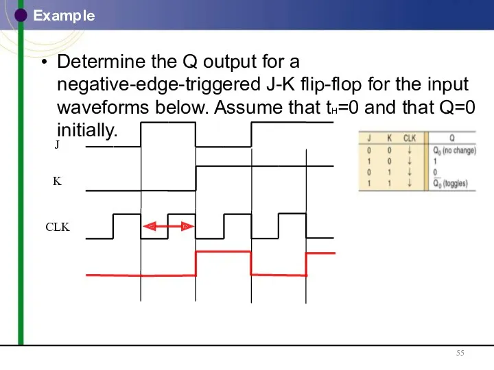 Example Determine the Q output for a negative-edge-triggered J-K flip-flop for the input