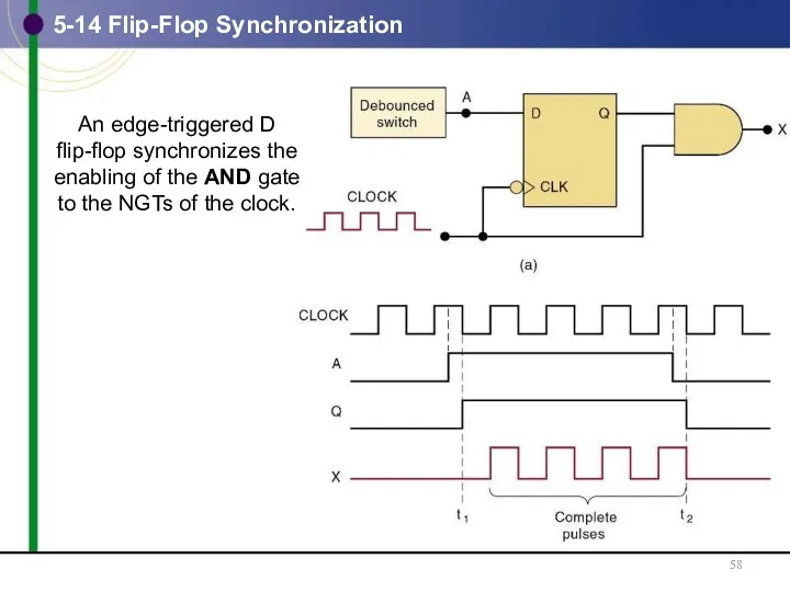 5-14 Flip-Flop Synchronization An edge-triggered D flip-flop synchronizes the enabling of the AND