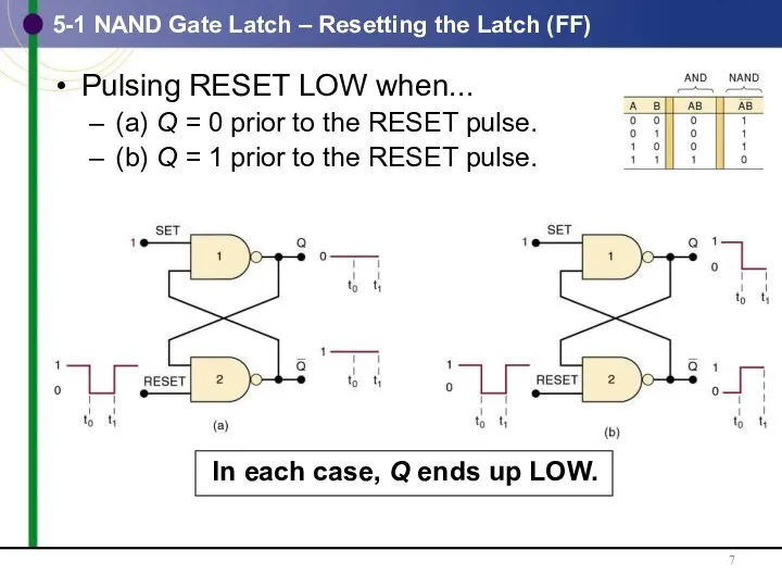 5-1 NAND Gate Latch – Resetting the Latch (FF) Pulsing RESET LOW when...