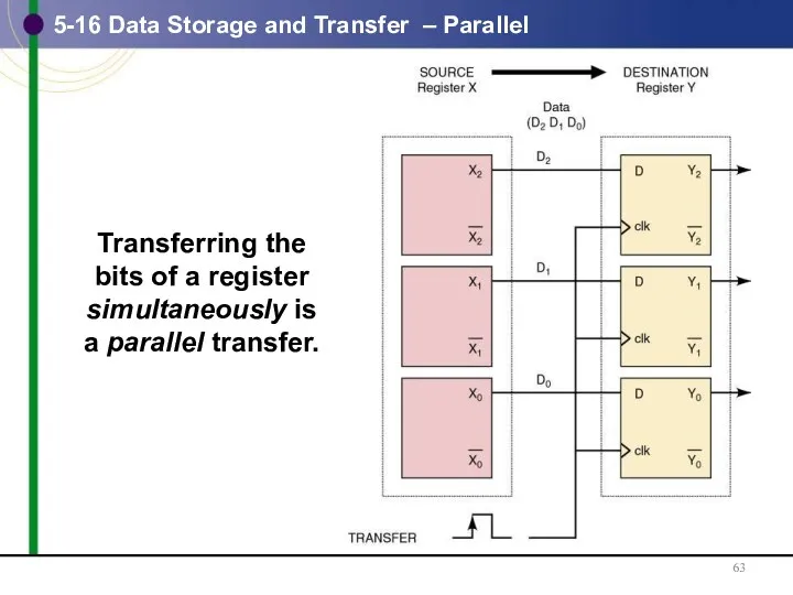 5-16 Data Storage and Transfer – Parallel Transferring the bits of a register