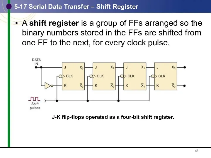 5-17 Serial Data Transfer – Shift Register A shift register is a group