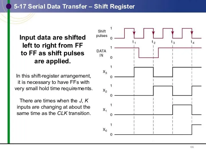 5-17 Serial Data Transfer – Shift Register Input data are shifted left to