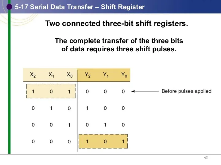 5-17 Serial Data Transfer – Shift Register Two connected three-bit shift registers. The