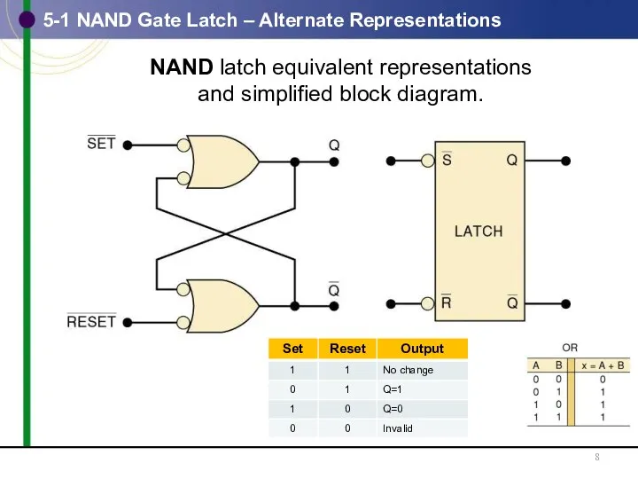 5-1 NAND Gate Latch – Alternate Representations