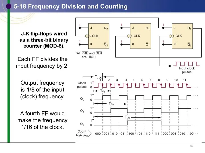 5-18 Frequency Division and Counting J-K flip-flops wired as a three-bit binary counter