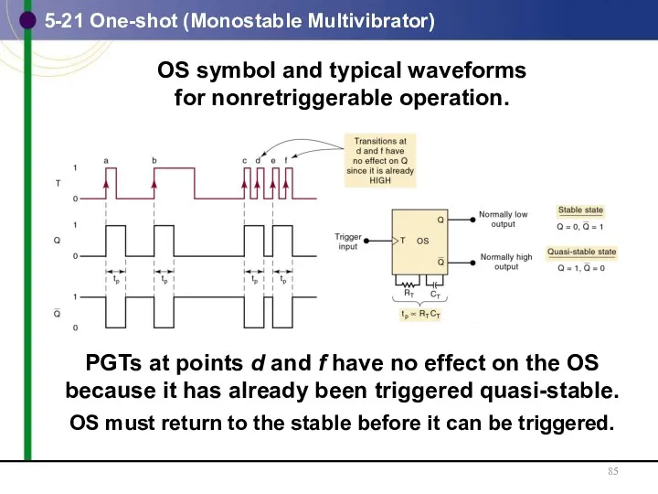 5-21 One-shot (Monostable Multivibrator) OS symbol and typical waveforms for nonretriggerable operation. PGTs