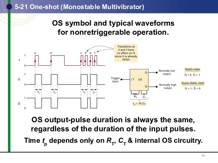 5-21 One-shot (Monostable Multivibrator) OS symbol and typical waveforms for nonretriggerable operation. OS