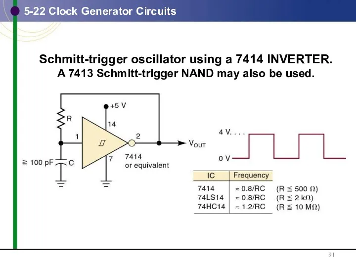 5-22 Clock Generator Circuits Schmitt-trigger oscillator using a 7414 INVERTER. A 7413 Schmitt-trigger