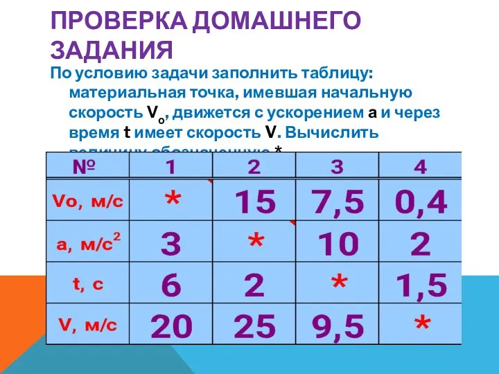 ПРОВЕРКА ДОМАШНЕГО ЗАДАНИЯ По условию задачи заполнить таблицу: материальная точка,