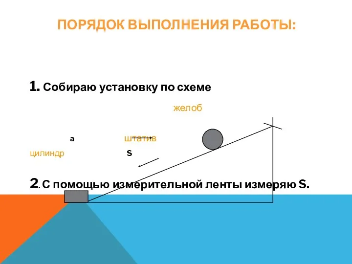 ПОРЯДОК ВЫПОЛНЕНИЯ РАБОТЫ: 1. Собираю установку по схеме желоб а