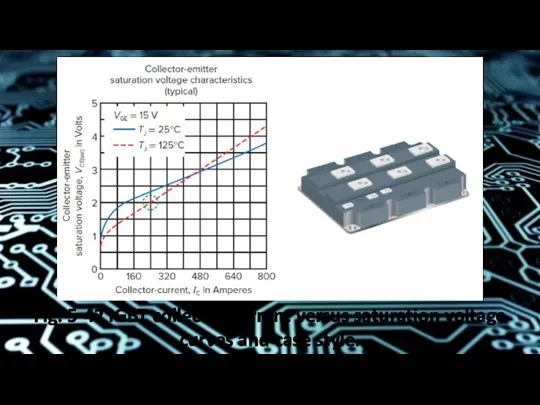 Fig. 5-42 IGBT collector current versus saturation voltage curves and case style.