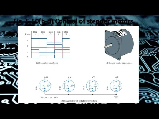 Fig. 5-50(b-d) Control of stepper motors.