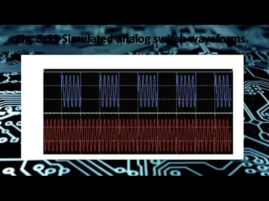 Fig. 5-53 Simulated analog switch waveforms.