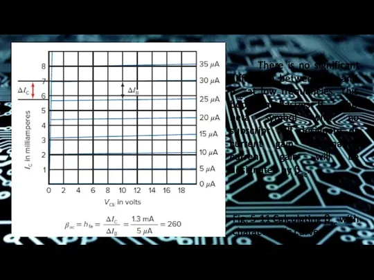 Fig. 5-11 Calculating βac with characteristic curves There is no