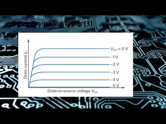 Other Transistor Types (3) Fig. 5-21 Characteristic curves of a JFET.