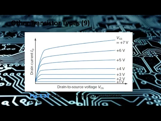 Other Transistor Types (9) Fig. 5-23 Enhancement-mode characteristic curves.