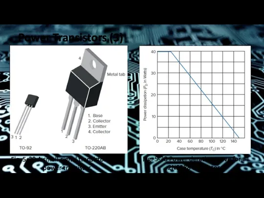 Power Transistors (3) Fig. 5-29 A small-signal transistor and a power transistor. Fig.