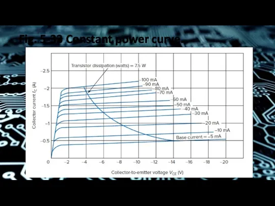 Fig. 5-33 Constant power curve.