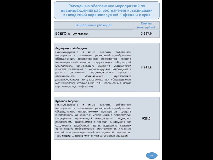 Расходы на обеспечение мероприятий по предупреждению распространения и ликвидации последствий