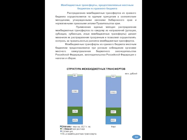 СТРУКТУРА МЕЖБЮДЖЕТНЫХ ТРАНСФЕРТОВ Распределение межбюджетных трансфертов из краевого бюджета осуществляется