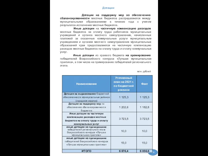 Дотации 110 млн. рублей Дотации на поддержку мер по обеспечению