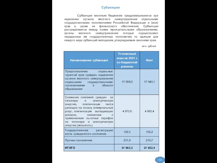 Субвенции Субвенции местным бюджетам предусматриваются при наделении органов местного самоуправления