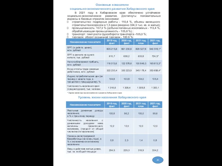 Основные показатели социально-экономического развития Хабаровского края В 2021 году в