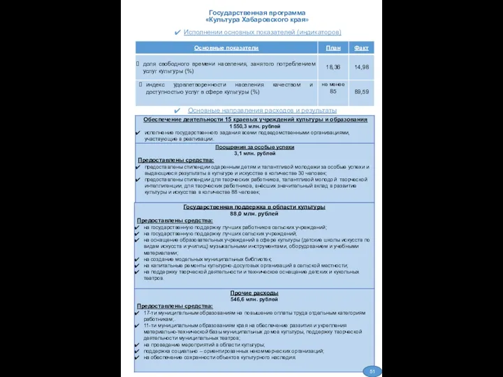 Государственная программа «Культура Хабаровского края» Исполнении основных показателей (индикаторов) Основные направления расходов и результаты 51