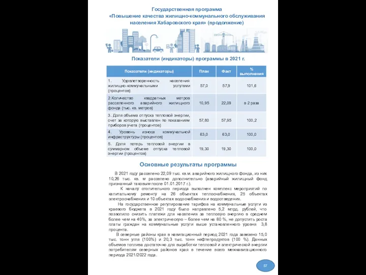 Показатели (индикаторы) программы в 2021 г. Государственная программа «Повышение качества