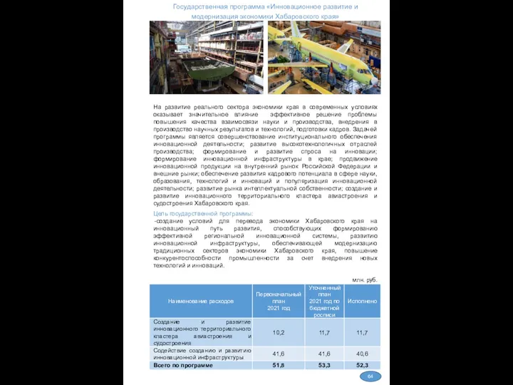 64 Государственная программа «Инновационное развитие и модернизация экономики Хабаровского края»