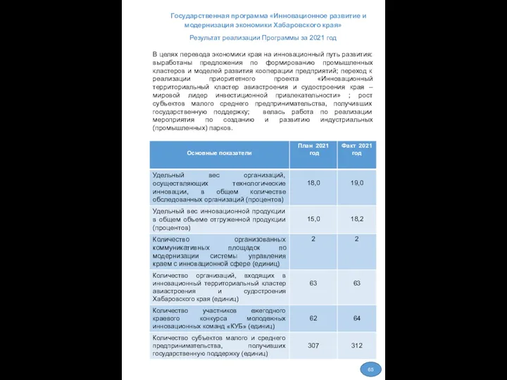 Государственная программа «Инновационное развитие и модернизация экономики Хабаровского края» Результат