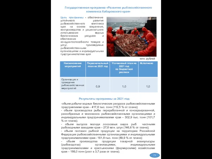 Государственная программа «Развитие рыбохозяйственного комплекса Хабаровского края» Цель программы -