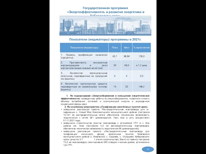 1. По подпрограмме «Энергосбережение и повышение энергетической эффективности» проведенные работы