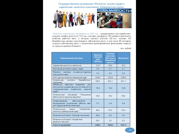 79 Результат реализации программы за 2021 год - трудоустроено при