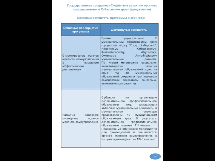 Государственная программа «Содействие развитию местного самоуправления в Хабаровском крае» (продолжение)
