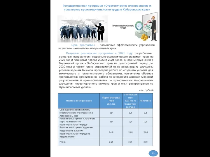 Государственная программа «Стратегическое планирование и повышение производительности труда в Хабаровском