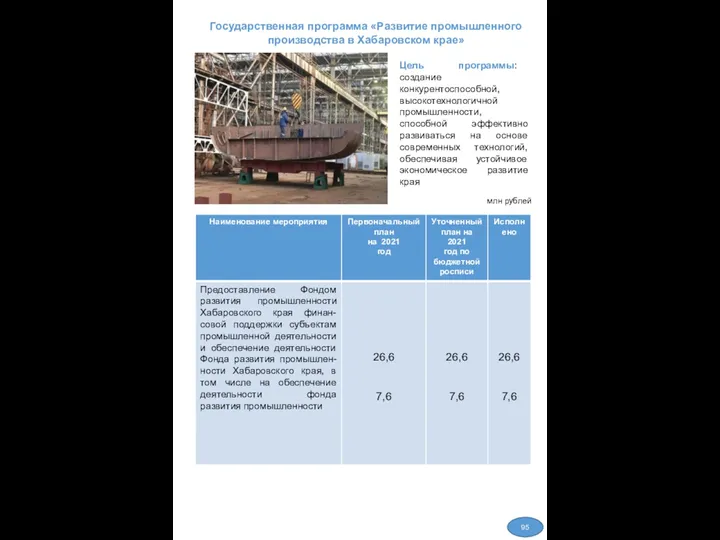 Государственная программа «Развитие промышленного производства в Хабаровском крае» Цель программы: