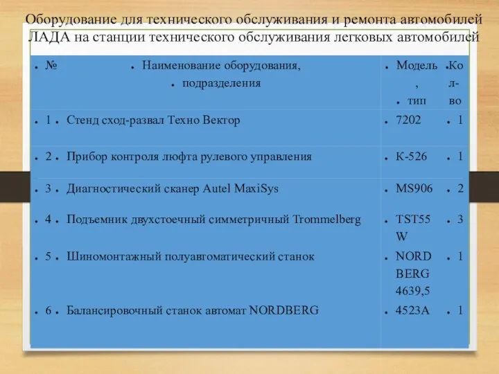 Оборудование для технического обслуживания и ремонта автомобилей ЛАДА на станции технического обслуживания легковых автомобилей