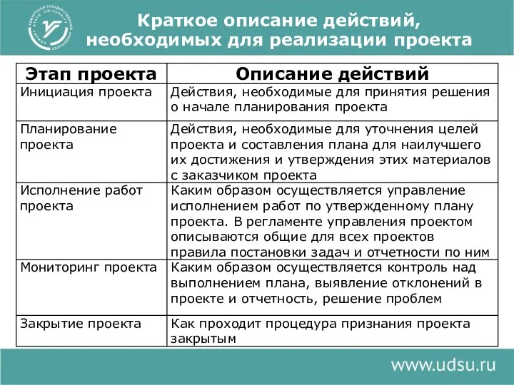 Краткое описание действий, необходимых для реализации проекта