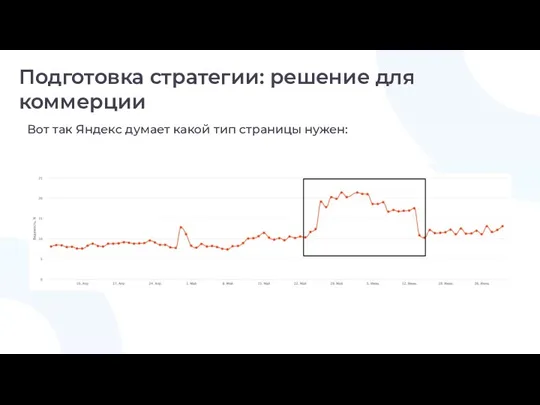 Подготовка стратегии: решение для коммерции Вот так Яндекс думает какой тип страницы нужен: