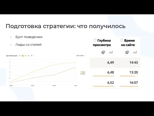 Буст поведенки Лиды со статей Подготовка стратегии: что получилось