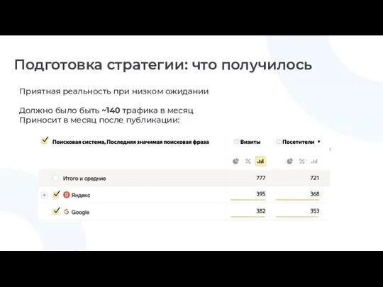 Приятная реальность при низком ожидании Должно было быть ~140 трафика