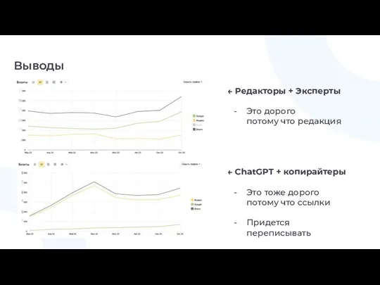 Выводы ← Редакторы + Эксперты Это дорого потому что редакция