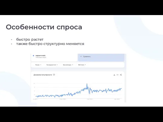 Особенности спроса быстро растет также быстро структурно меняется
