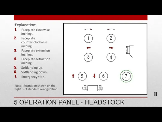 Explanation: Faceplate clockwise inching. Faceplate counter-clockwise inching. Faceplate extension inching.