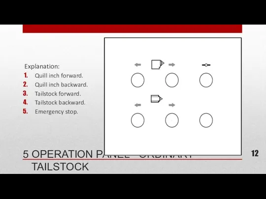 Explanation: Quill inch forward. Quill inch backward. Tailstock forward. Tailstock