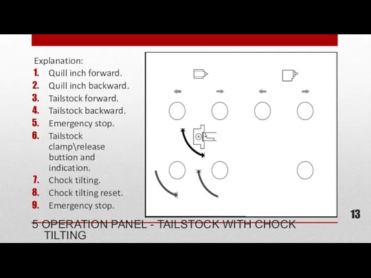 Explanation: Quill inch forward. Quill inch backward. Tailstock forward. Tailstock