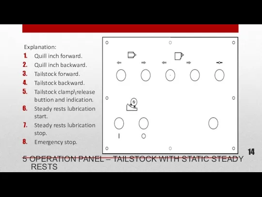 Explanation: Quill inch forward. Quill inch backward. Tailstock forward. Tailstock