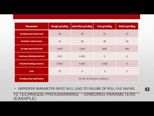 12 TECHNIQUE PROGRAMMING - GRINDING PARAMETERS (EXAMPLE) IMPROPER PARAMETER INPUT