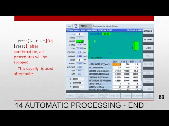 Press【NC reset】OR 【reset】, after confirmation, all procedures will be stopped.